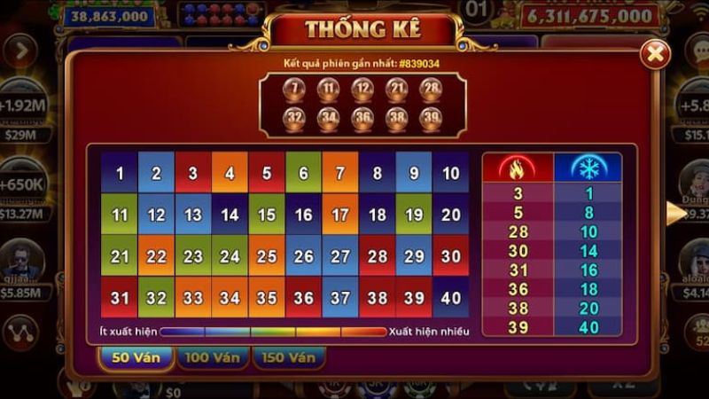 Bí Kíp Chơi Keno Lộc Phát - Mẹo Tăng Tỷ Lệ Thắng Hiệu Quả